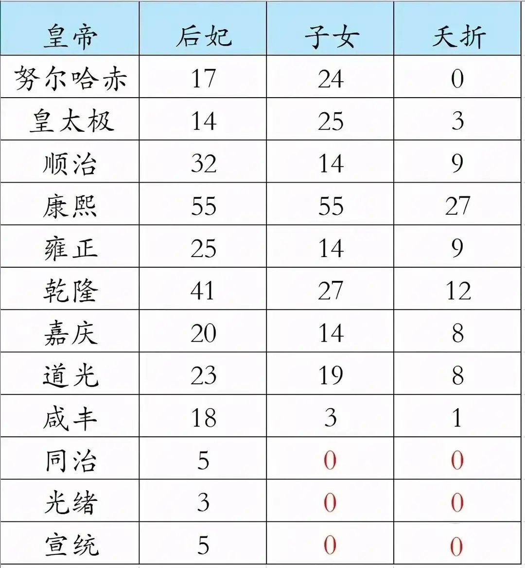 统计了一下 ​​​
