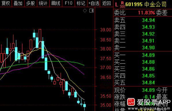 券商来利好了，中金公司吸收合并东兴证券和信达证券，这是要打造券商航母的节奏啊！
