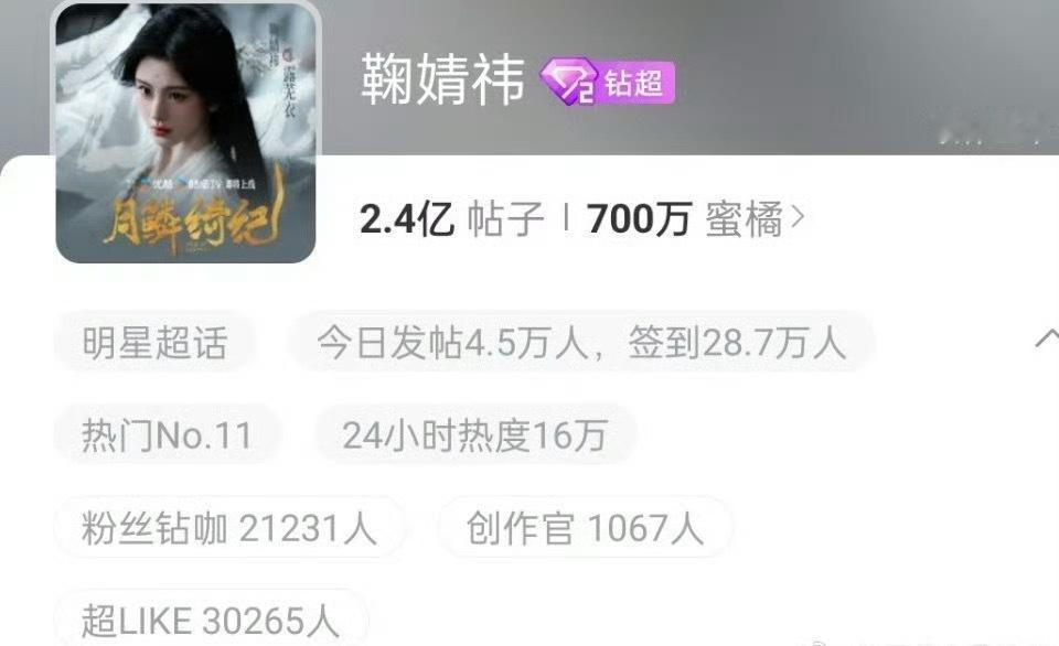 鞠婧祎超话破700万粉丝🎉 