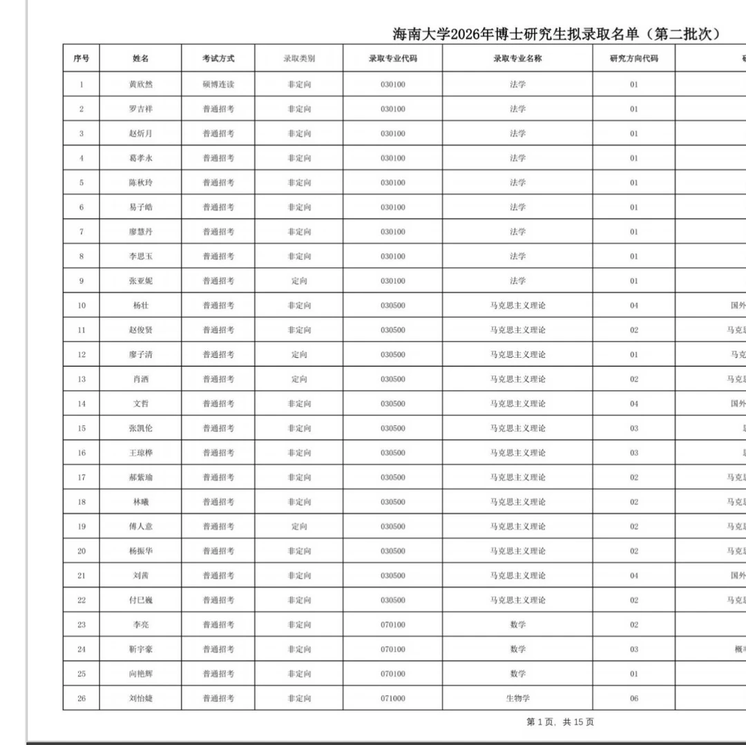 海南大学2026年博士研究生第二批次招生拟录