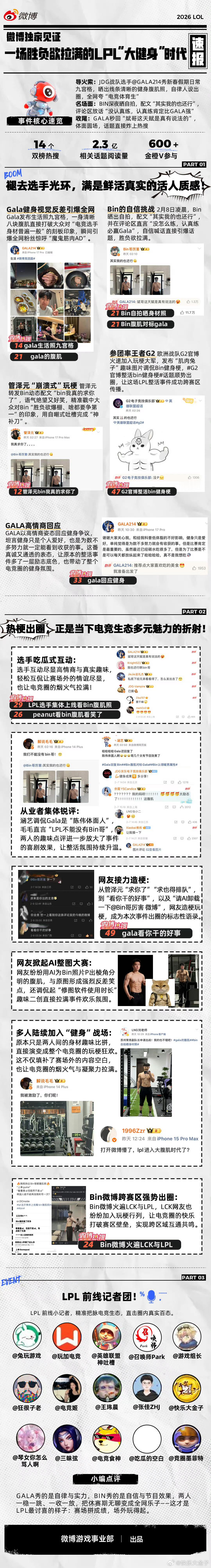 微博给LPL大腹肌事件制作了热搜战报，结尾小编点评很有趣：GALA秀的是自律与实