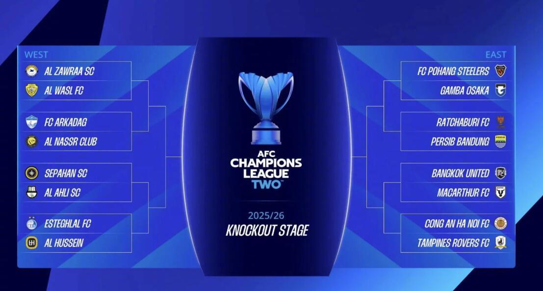 亚冠二级联赛十六强抽签仪式结束，东西区对阵出炉。西亚：扎瓦拉体育（伊拉克）vs迪