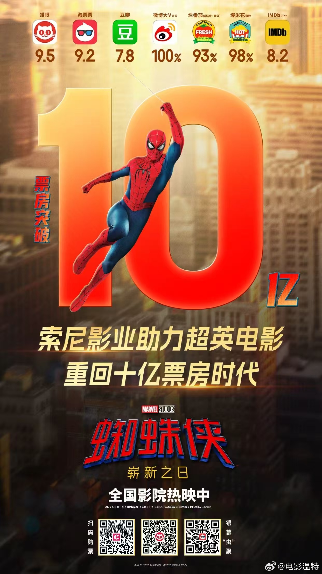 听听温特怎么说 《蜘蛛侠4》累计票房破10亿！ 