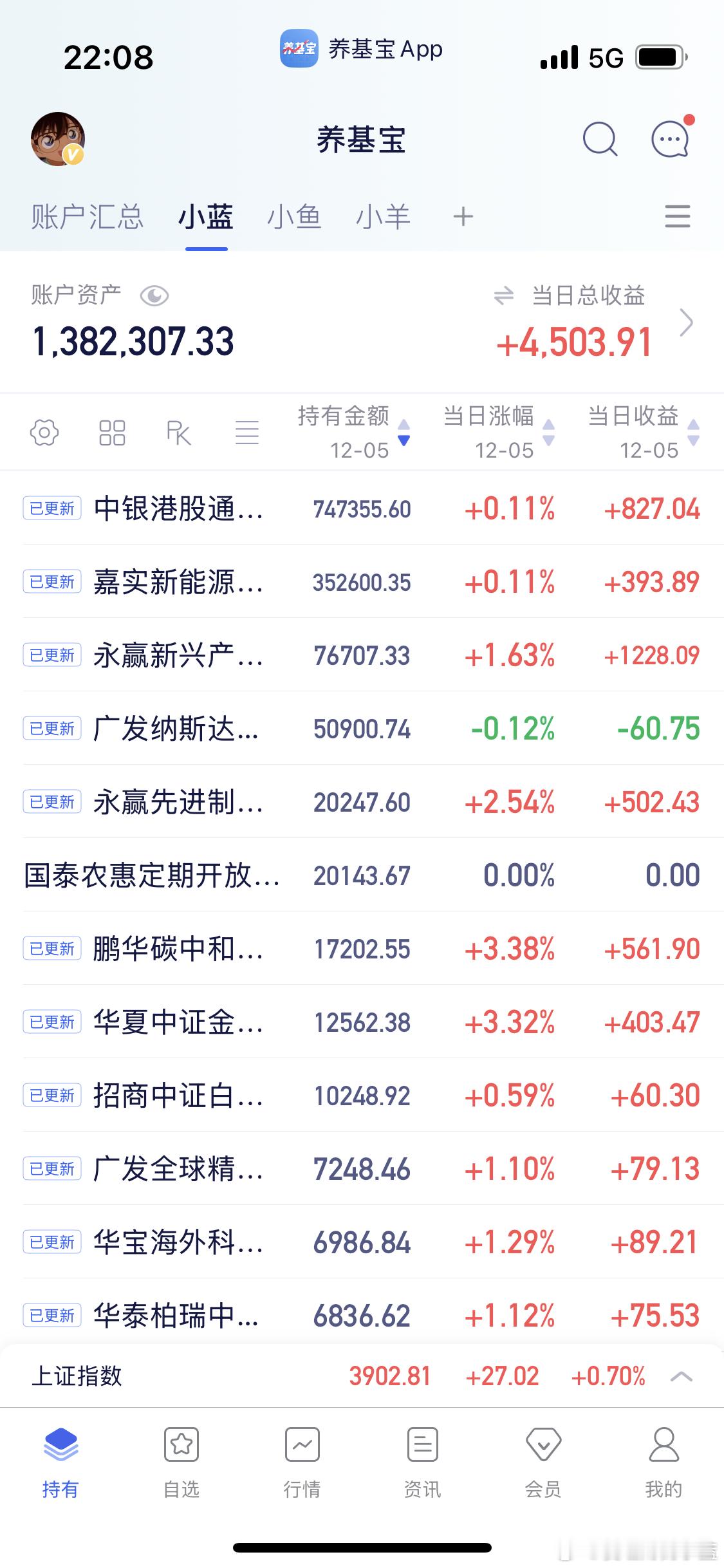 刚刚把自己和羊弟的持仓都更新了一下。 