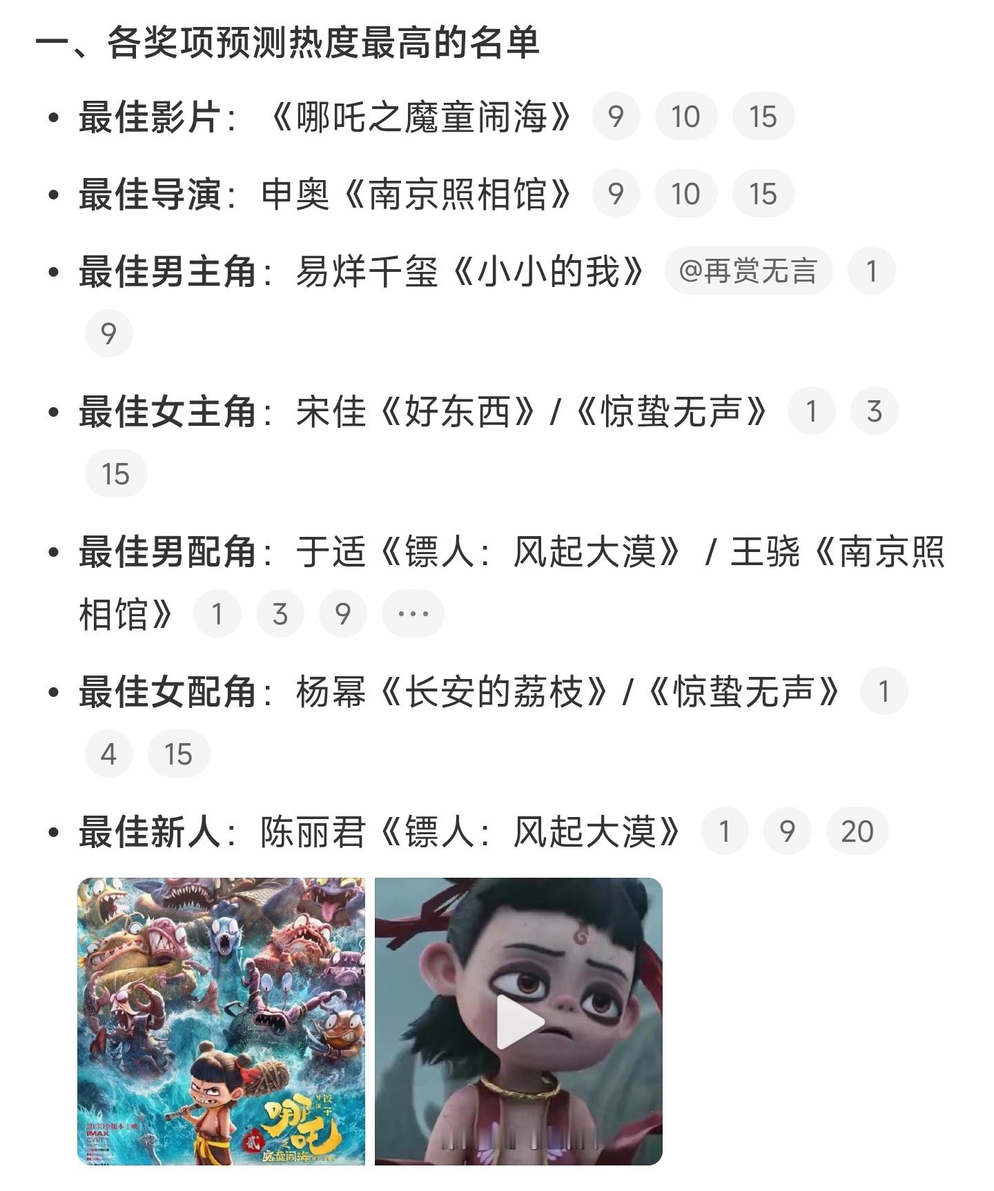 百花奖预测百花奖提名名单看点满满，戏骨实力稳固，新生代演员势头迅猛，不少高口碑影