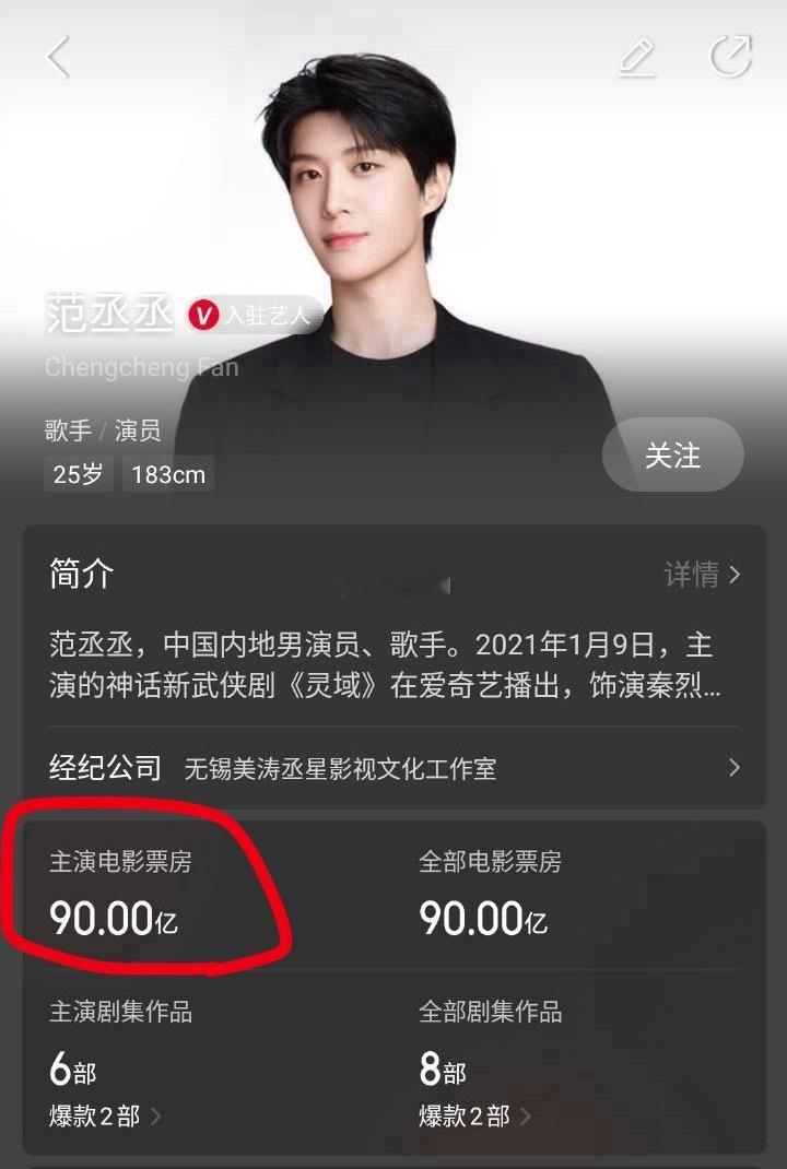 妈呀，范丞丞主演电影票房都破90亿了 