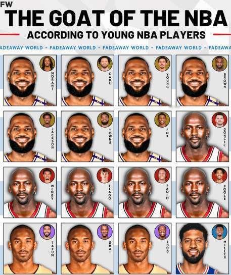 骑士詹姆斯nba我的观赛搭子 美媒整理了联盟中公开表态的年轻球员评选出的GOAT