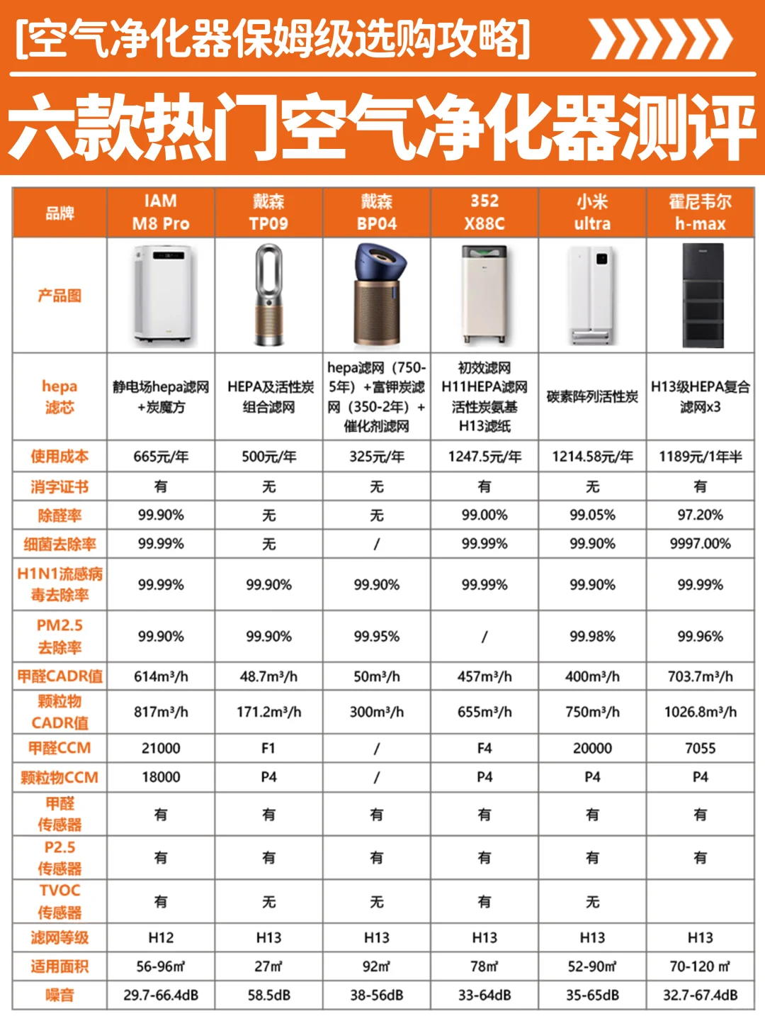 热门空气净化器真实测评！总有一款适合你
