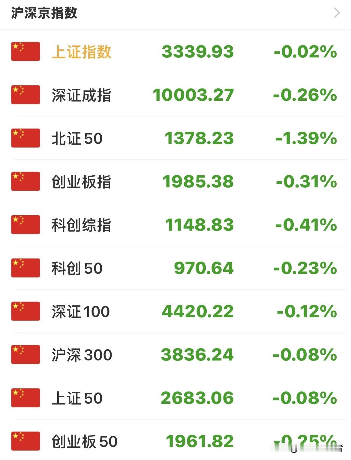 服不服？在控制风险方面我们依然是做得最好的，为了能有效的保持在3000点，让投资