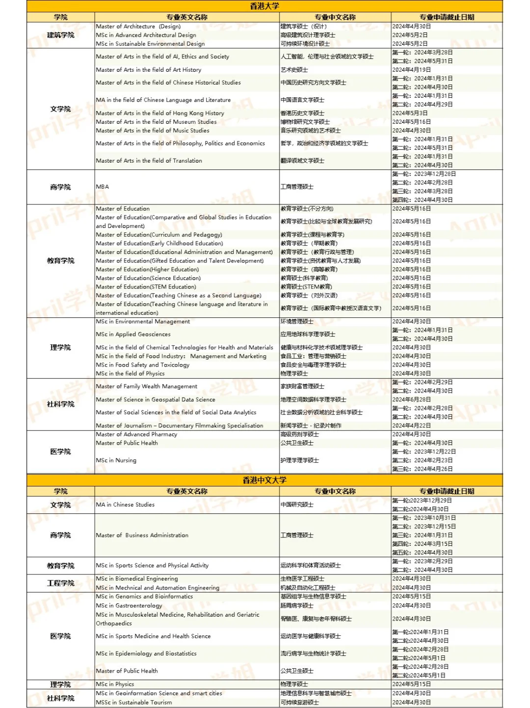 这些专业还能申请！香港还在开放专业汇总