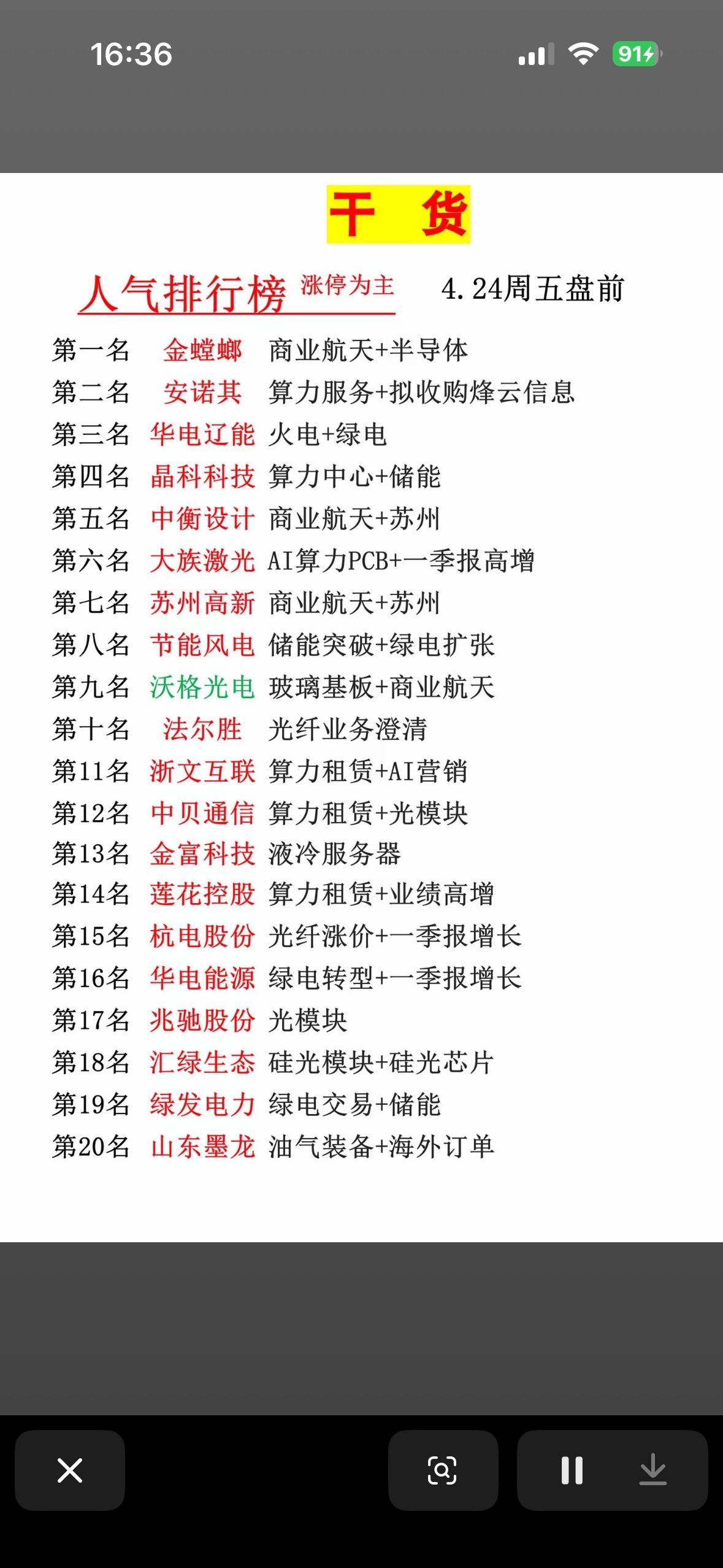 干货分享：4.24盘前20名人气个股公司排行榜

4月23日A股市场20只热门股