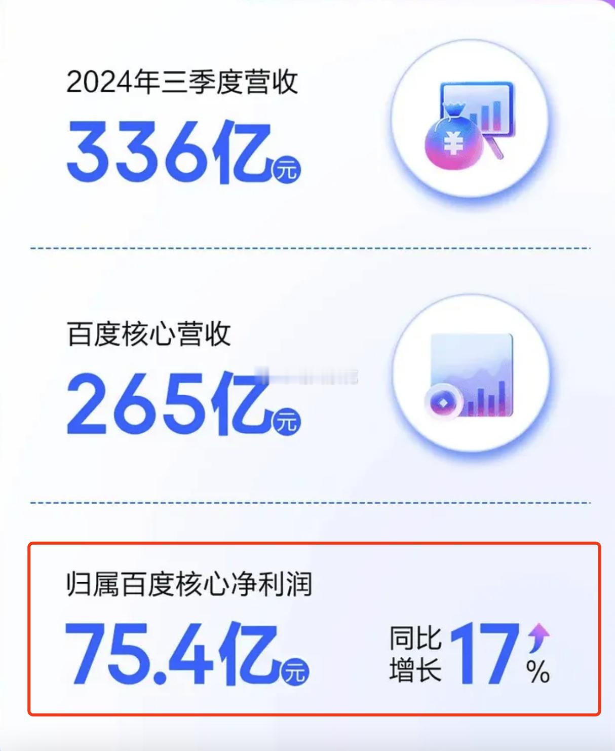 极越CEO道歉 百度Q3净利润75.4亿，完全养得起极越。这两天极越的事情核心问