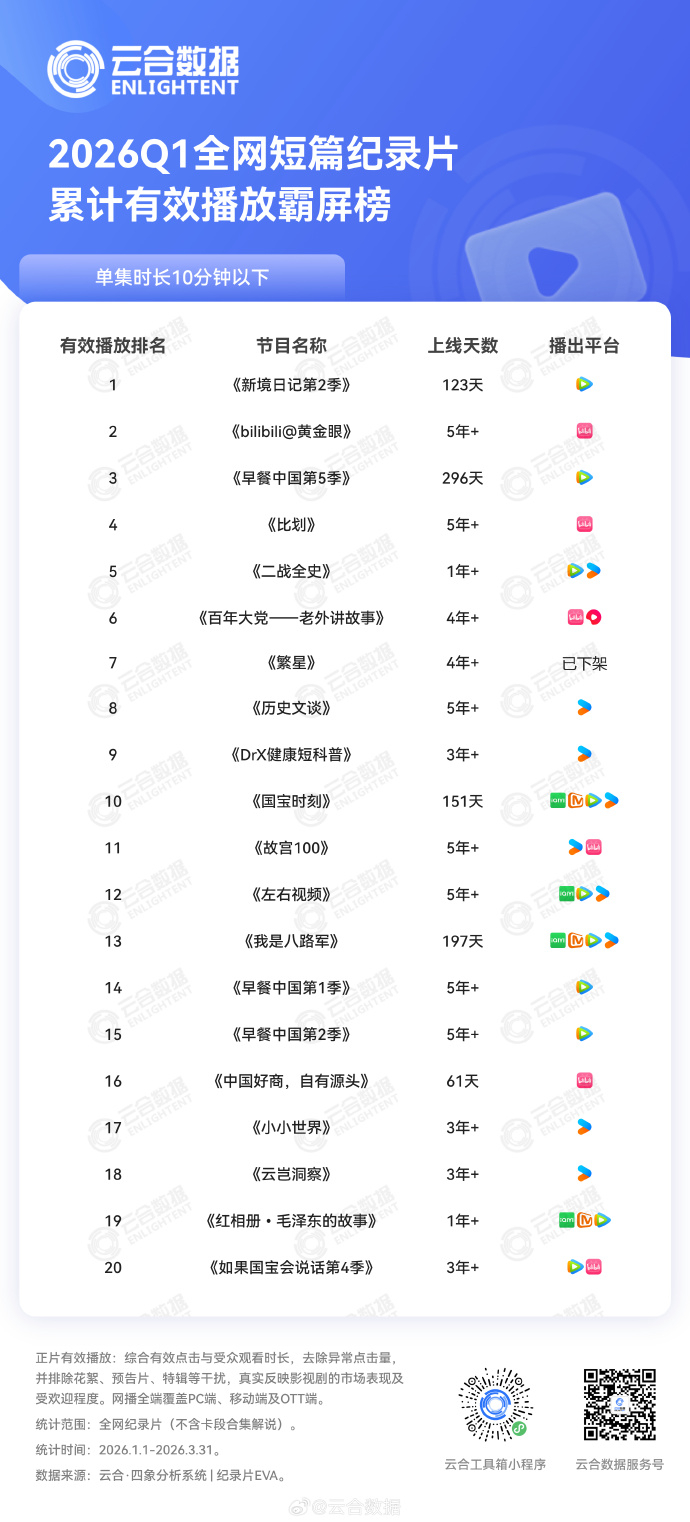 笑得，看看这个探索新境牛在哪里，真的得有人一眼看到本质： 新境这个云合数据牛是牛