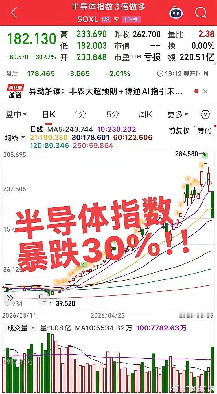 覆巢之下 复有完卵乎！下周一集合竞价全清了！大科技崩了也不要想着其他板块的跷跷板