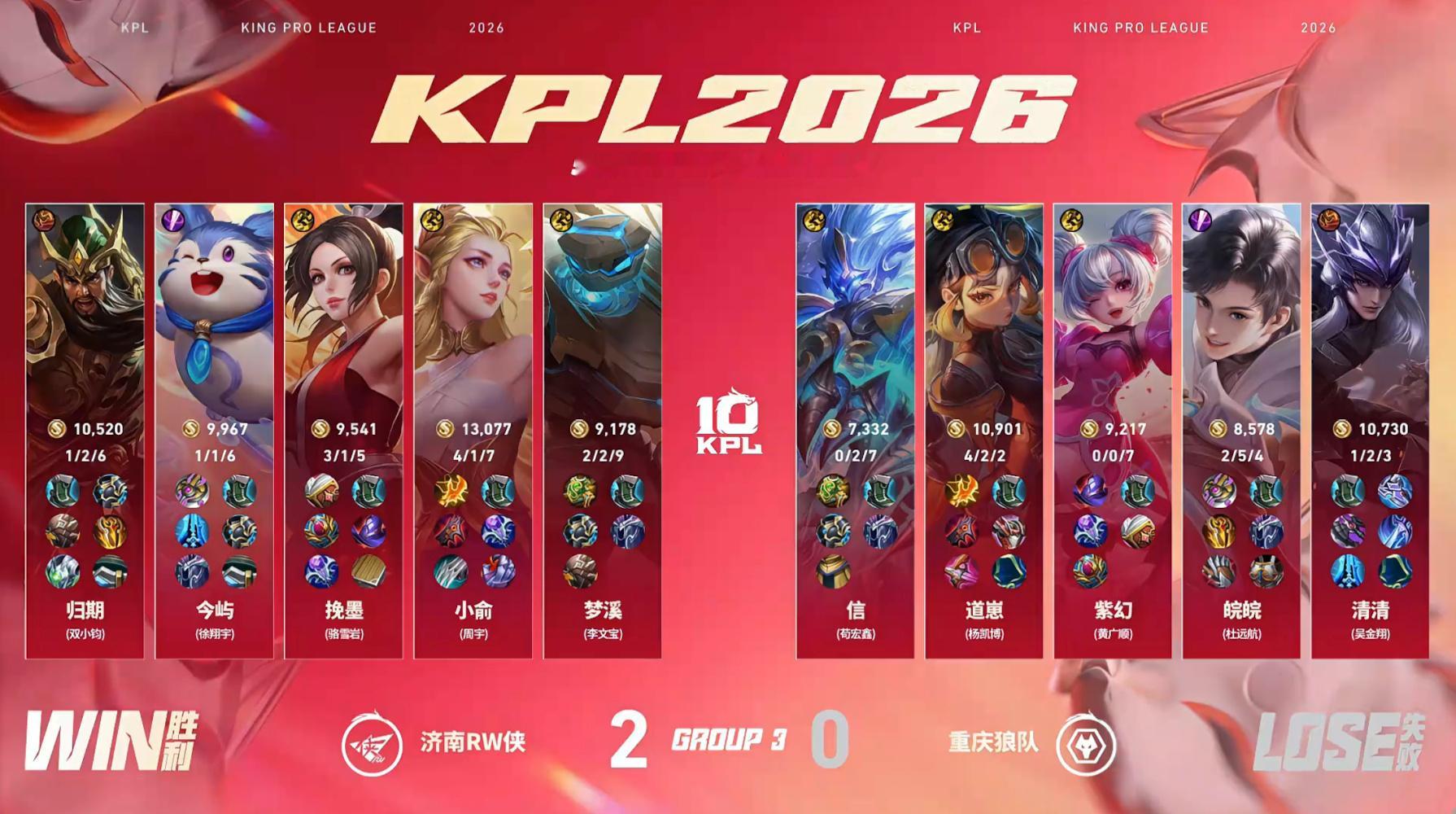归期关羽MVP狼队对战RW【重庆狼队 0:2 济南RW侠】济南拿下第二局比赛！M
