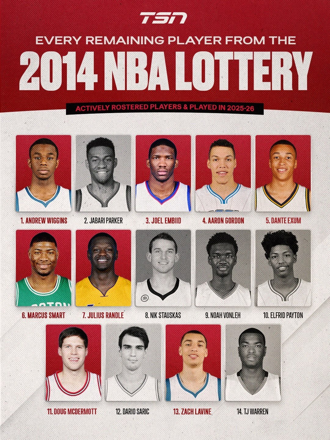 2010年代各年新秀都有哪些人还在打球NBA