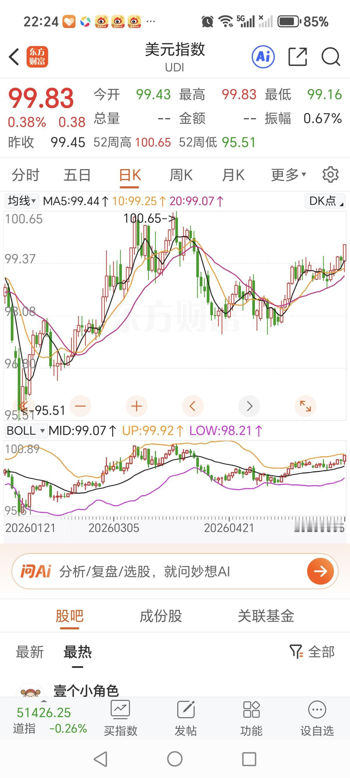 6月5日晚间，在美公布大非农就业数据远超预期后，美元指数大涨，同时美元对日元又来
