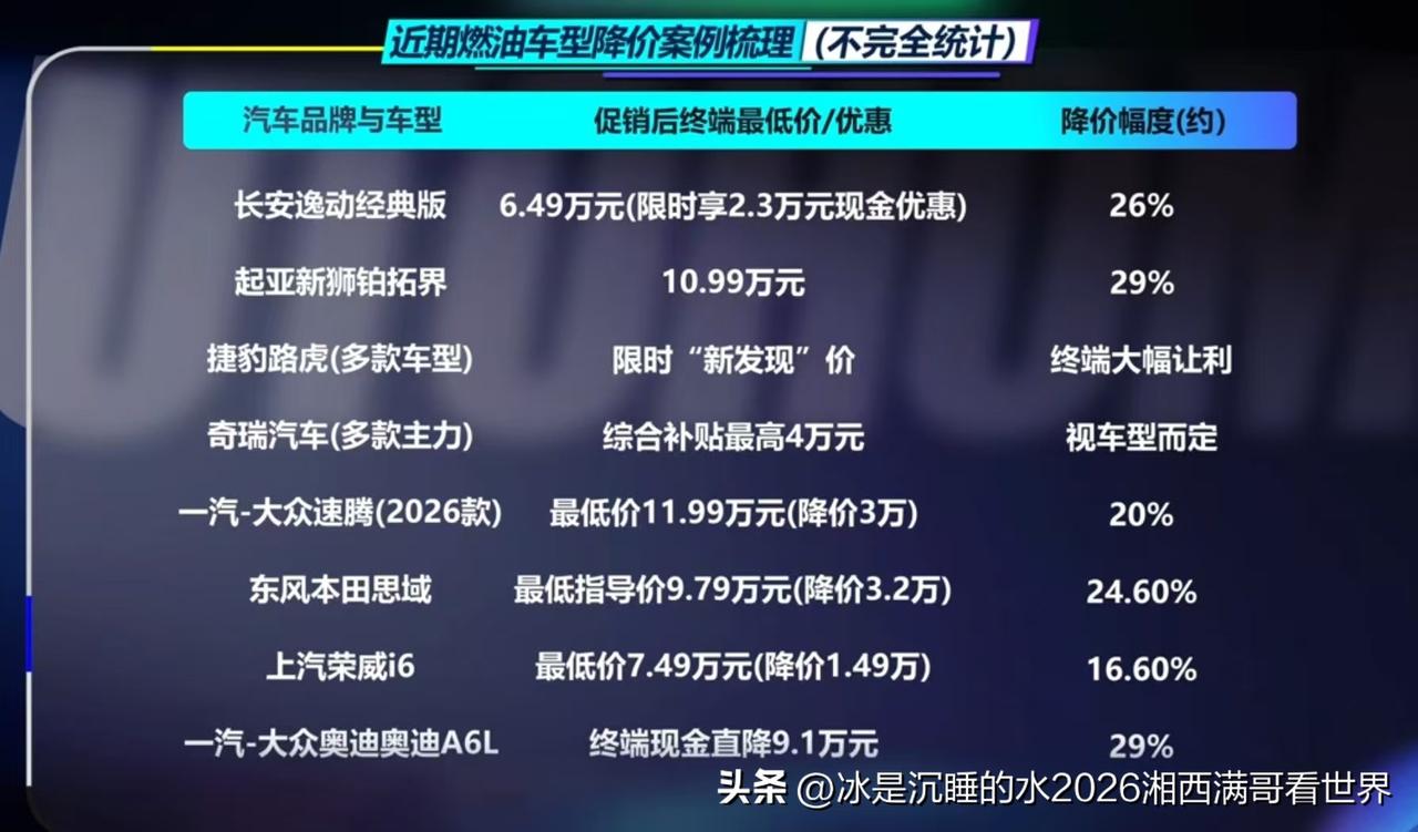 近期，国内一些大牌车企部分燃油车型价格大幅度下调，譬如一汽大众奥迪A6L价格降幅