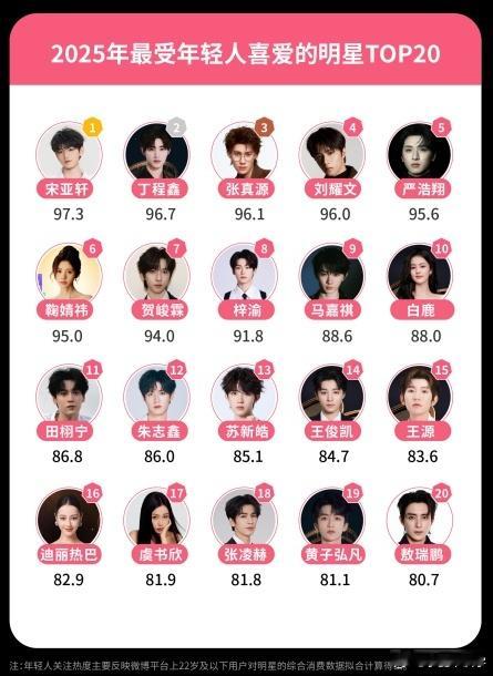 鞠婧祎2025最受年轻人喜爱女明星 从小荧幕到大荧幕，鞠婧祎以实力与颜值征服观众