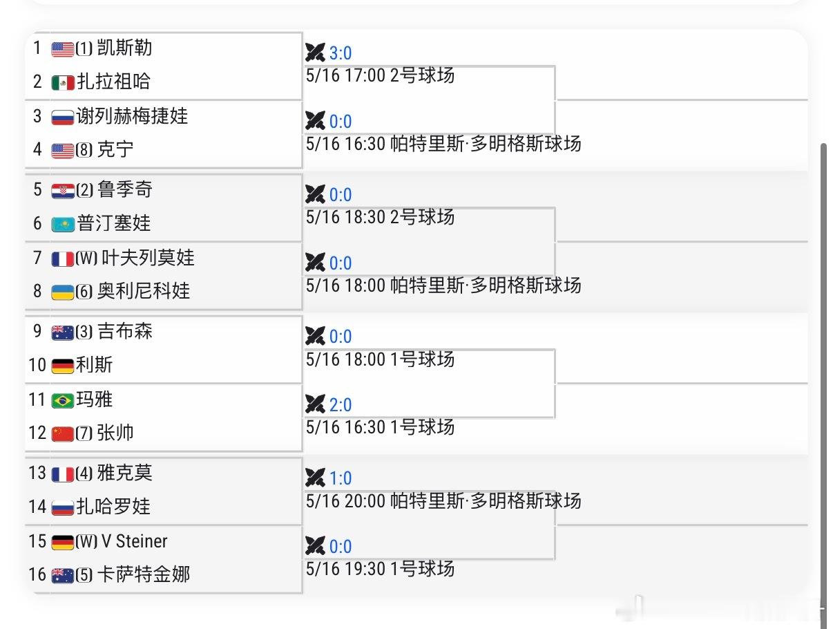 🟠WTA500斯特拉斯堡女单资格赛签表【7】🇨🇳张帅vs🇧🇷玛雅交手记