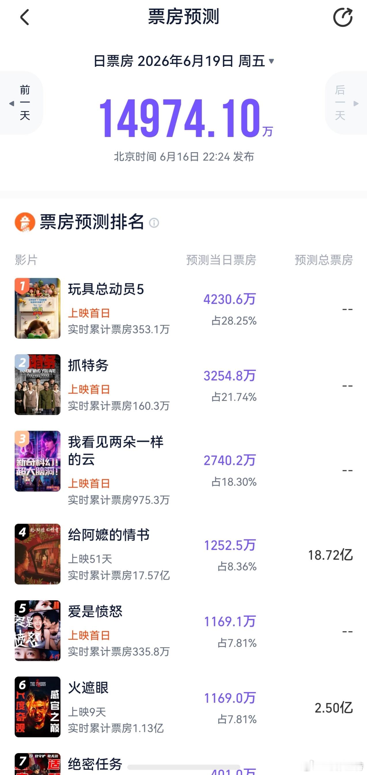 听听温特怎么说 猫眼预测端午节1.32亿，灯塔预测1.49 亿，《玩具5》《抓特