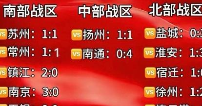 苏超无意间创造一个世界纪录，冠军队所有比赛加在一起，净胜球居然是负2。

决赛的