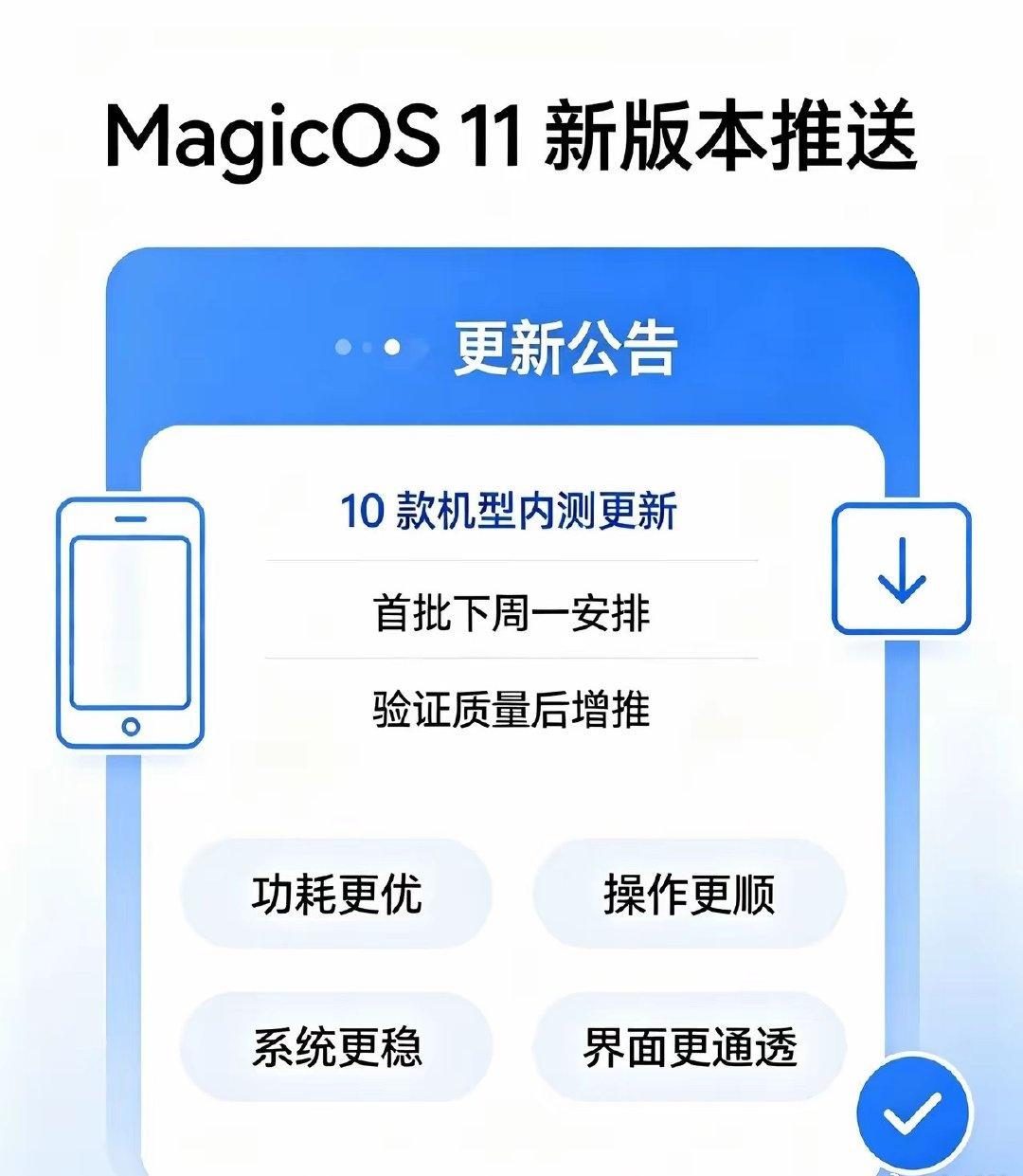 MagicOS 11 这波推送节奏是真的快，已经给 Magic V6、Magic