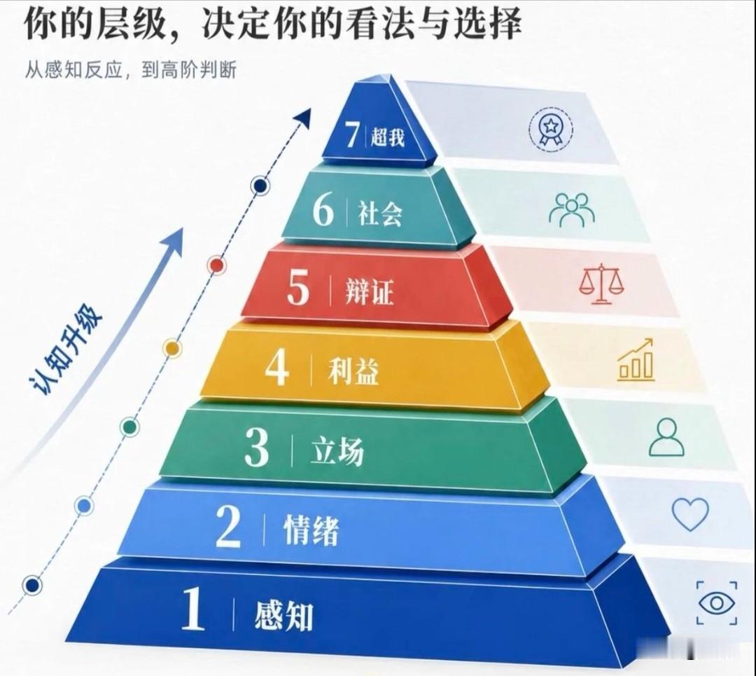 先行动，后优秀；先沉淀，后爆发；先入局，后翻盘。
1. 先完成，再完善，再完美