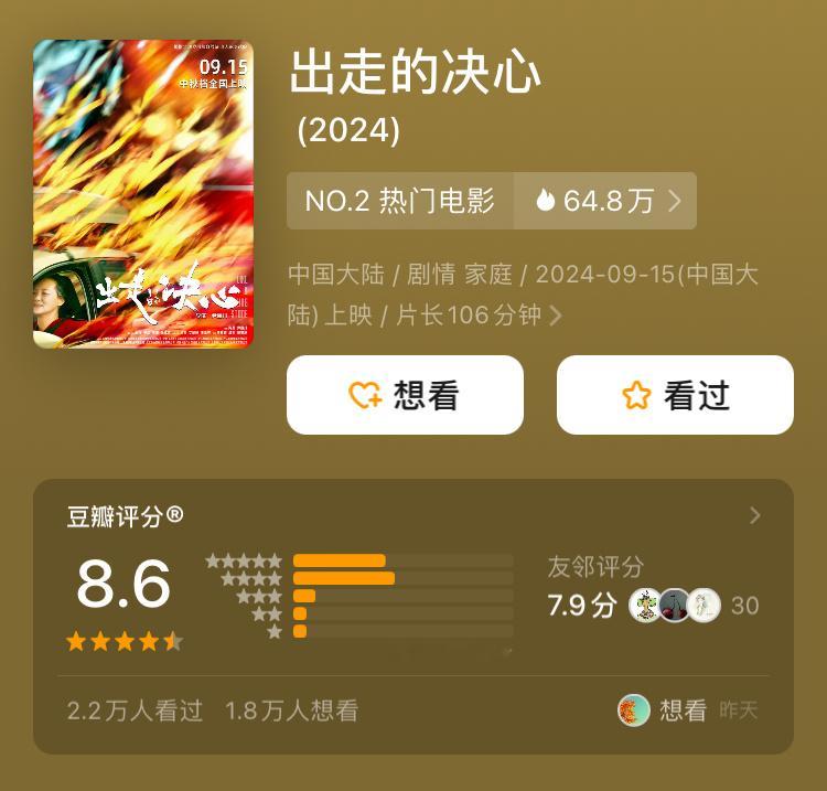 《一雪前耻》上映11天后终于开分了（5.9），至此中秋档主要这几部新片已经全部开