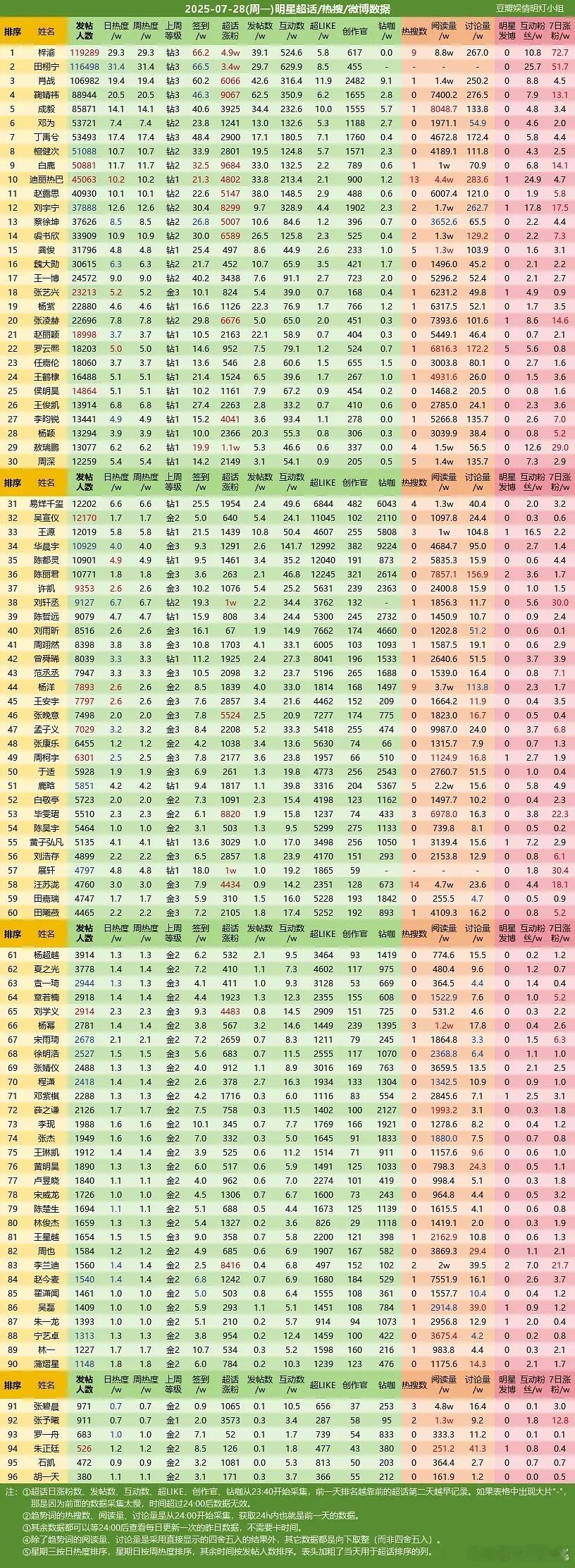 基本上ch排位不会咋变了吧就他俩轮流1.2 ​​​