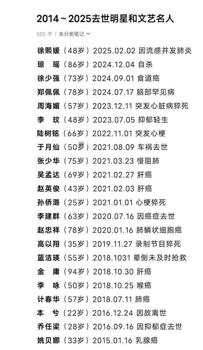 今年娱乐圈的这串数字让所有人心里一沉——13位演艺工作者接连离世，从德高望重的老