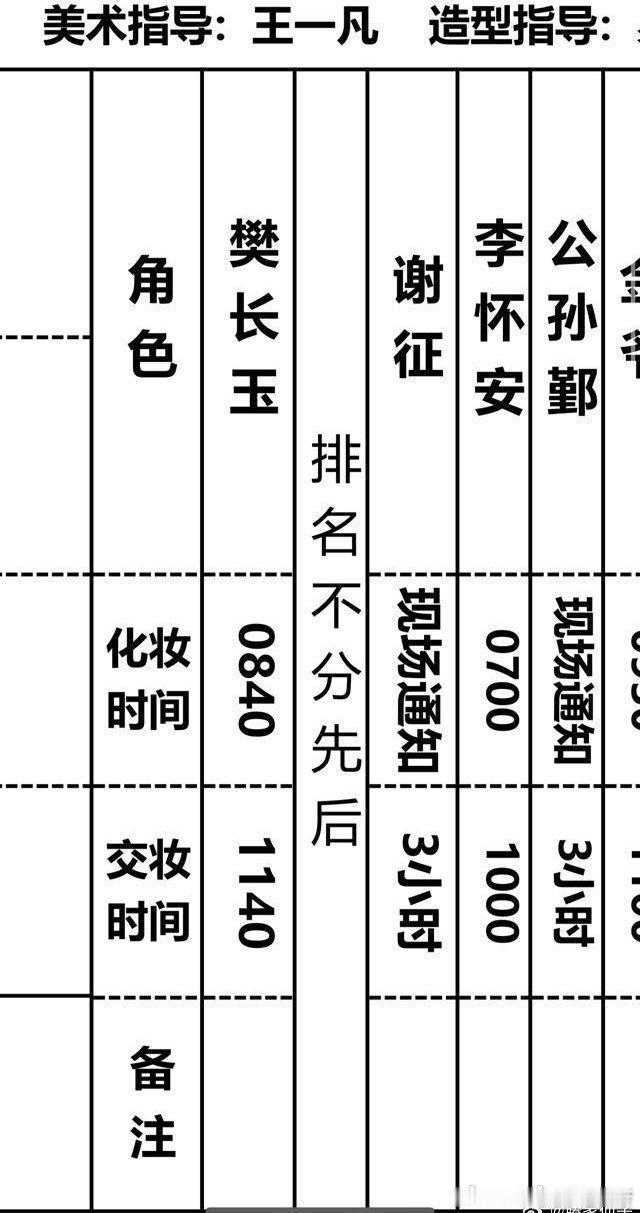 逐玉演员表番位更新  今天的通告单上田曦薇的樊长玉在前，张凌赫在后，逐玉时轮番的