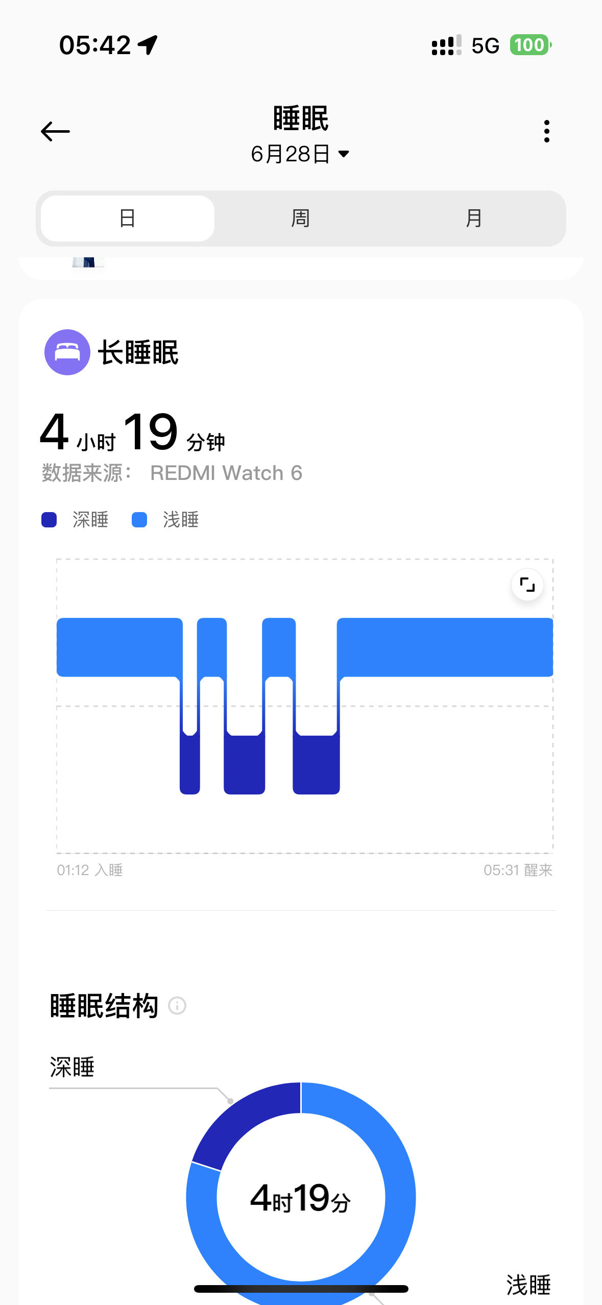 你们还没睡呢？我都睡醒要去体检了