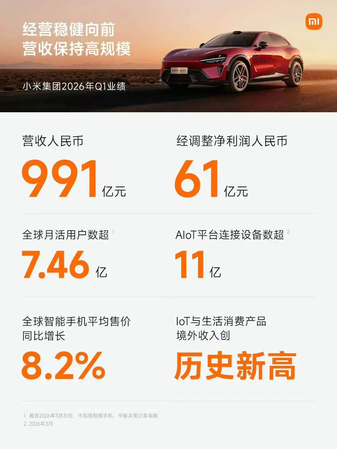 不惧盈利大幅下滑，雷军：未来三年投向AI领域600亿元