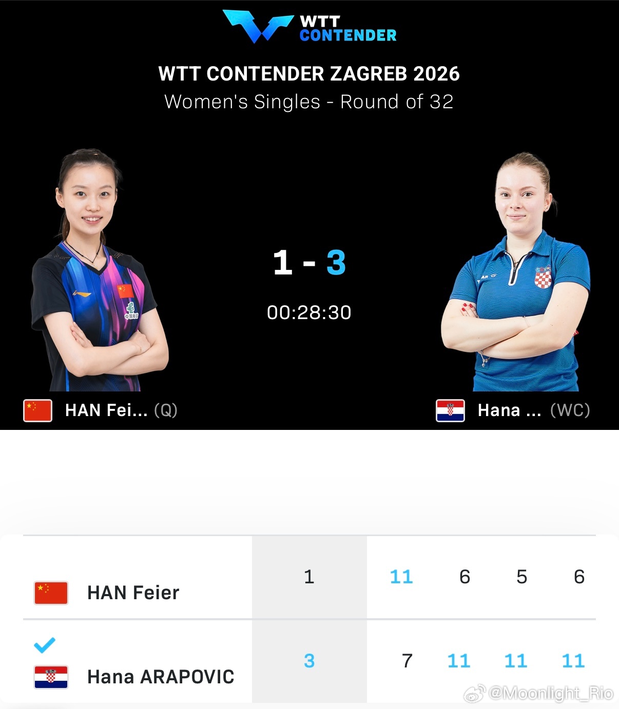 WTT常规挑战赛萨格勒布站2026 女单1/16决赛：🇨🇳陈熠3比0叶伊恬（