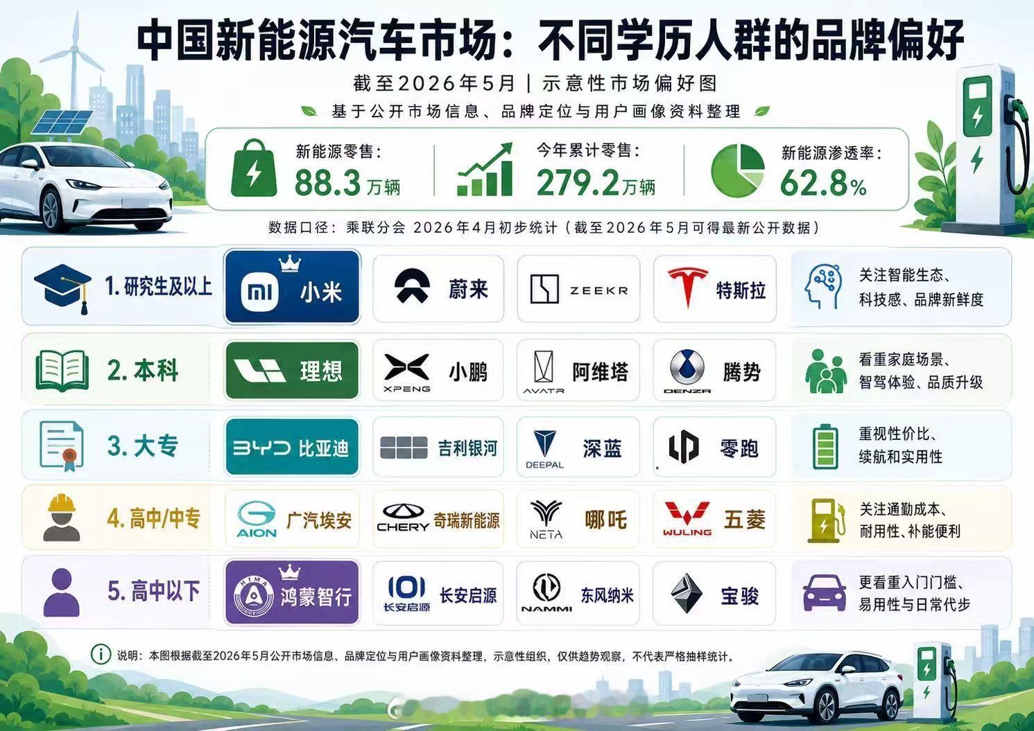 高中以下开鸿蒙智行，这都是谁信这些东西？数据来源，做图人都不标明，大概率就AI做