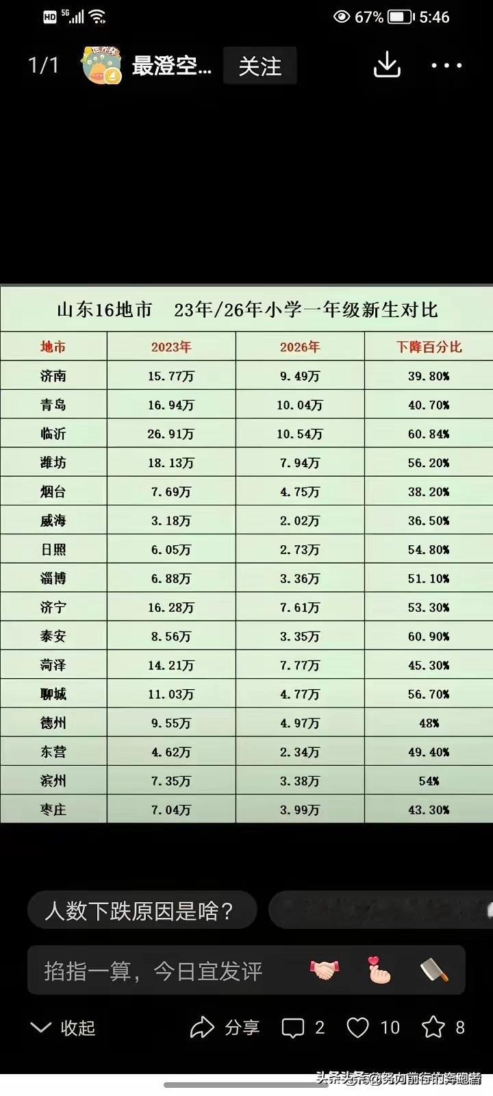 三年的变化真大呀！