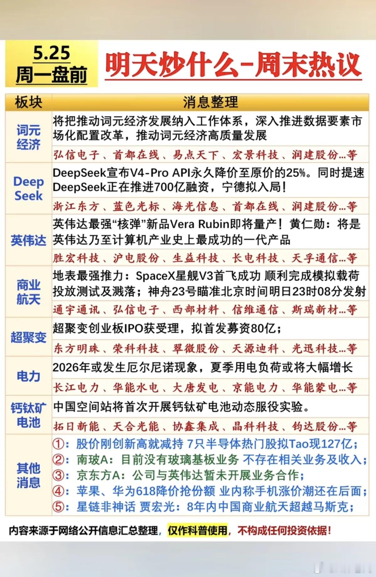 5.25周一  市场热议方向+投资焦点！1.词元经济2.Deepseek3.英伟