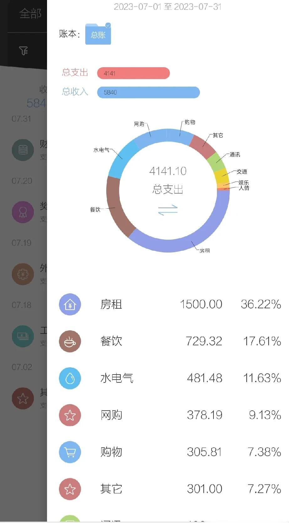 我哥说得有点道理，我在深圳辛辛苦苦做牛做马打工图个啥，扣掉房租水电，吃喝娱乐，一