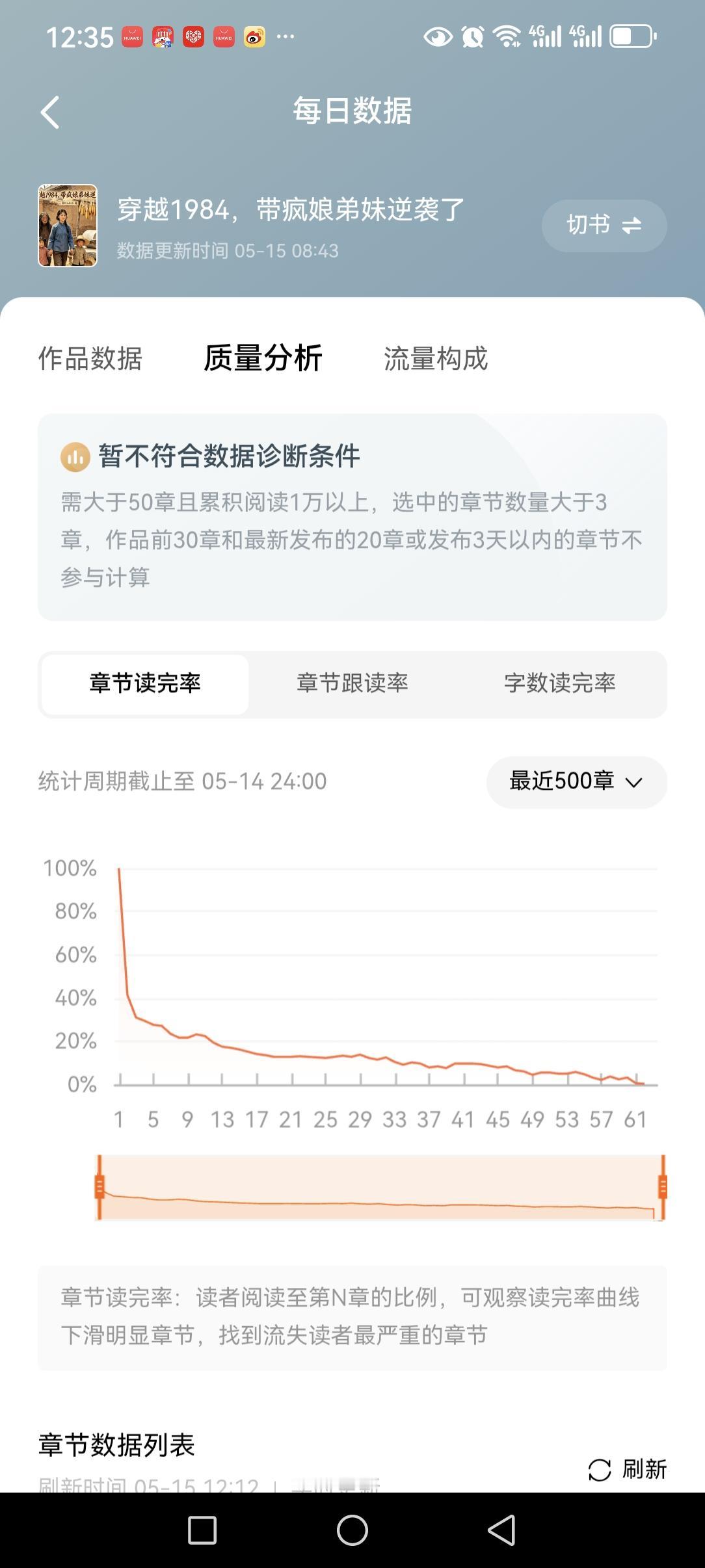 今天被同事一句话点醒了，心里五味杂陈，也一下子通透了。
 
我拉着快50岁、学历