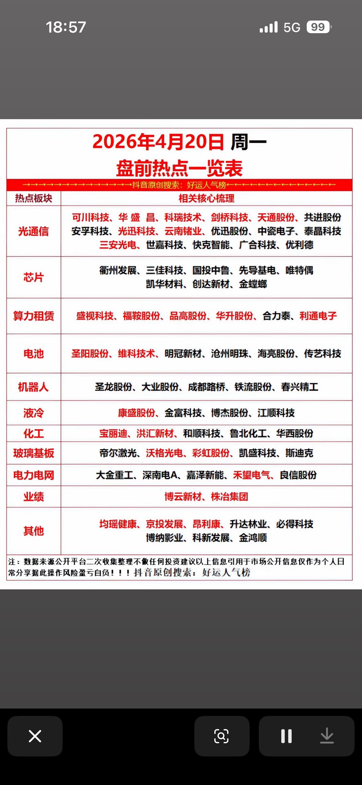 2026年4月20日盘前热点一览表，把握市场先机！📈💰

2026年4月20