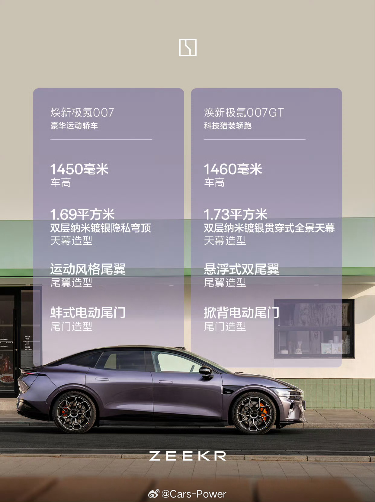 换新极氪007和007GT都是2秒多破百🚀🚀🚀200项高端配置标配真的太卷