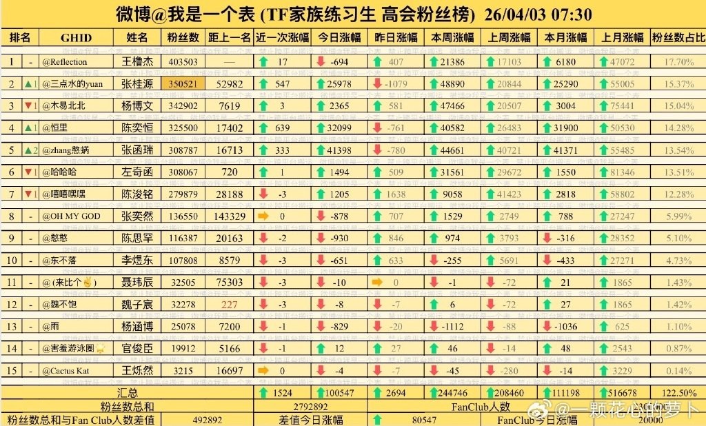 我靠我靠，四代高会变天了！ 高会