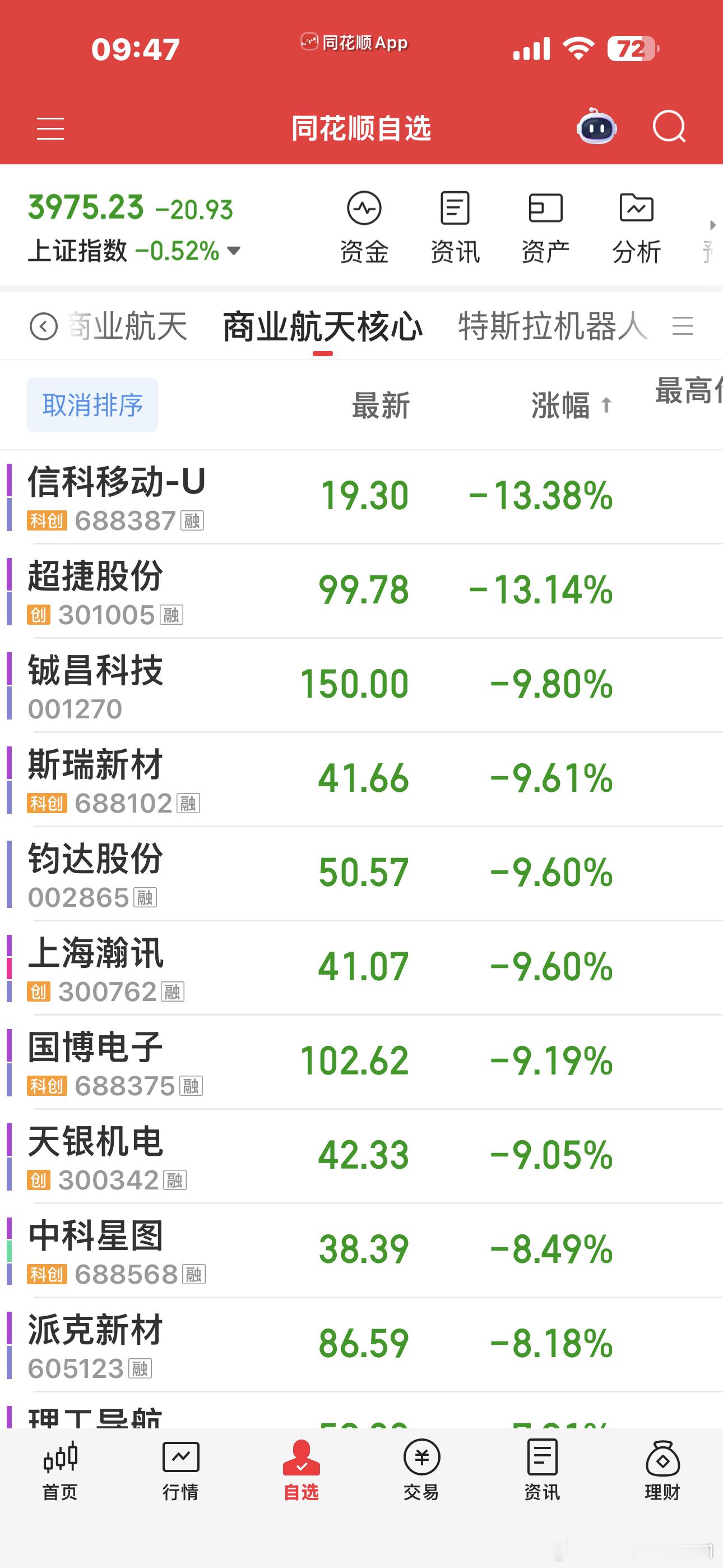 上周五的商业航天，利润带走了吗？太恶心了，这种生态，真的让人厌恶