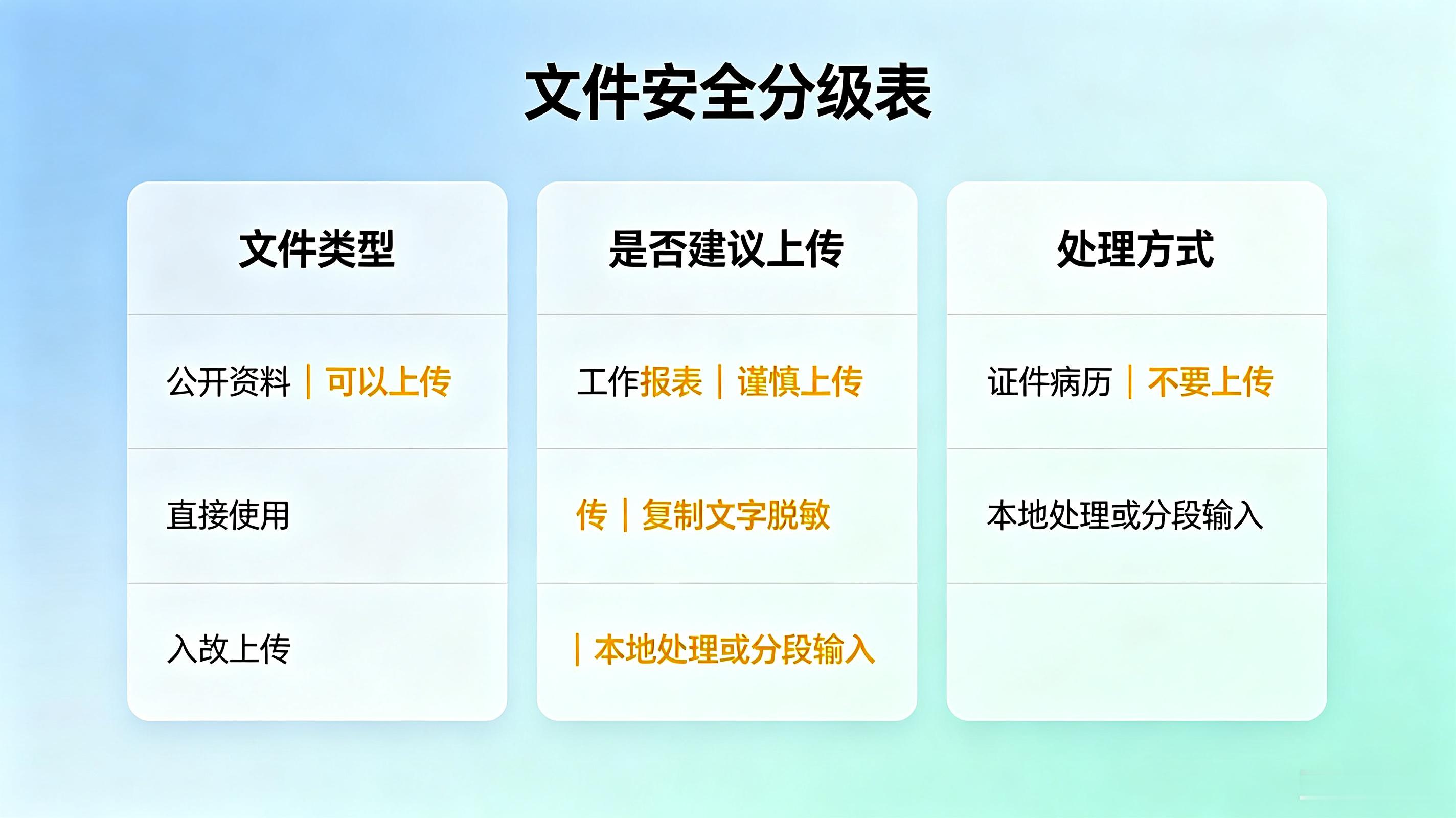 这话题多少有点耸人听闻了，完全么必要这么紧张！其实大概可以把使用场景分成三类，这