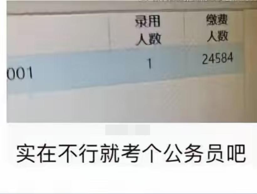 2022年国考出过一个纪录级岗位，西藏阿里地区邮政管理局招1人，报名人数突破两万