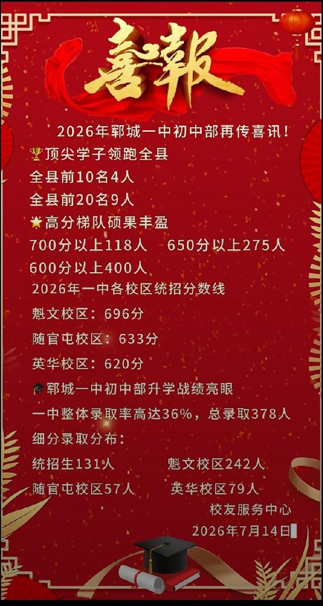 三载耕耘终收获，桃李芬芳续华章！2026中考郓城县一中初中部喜讯