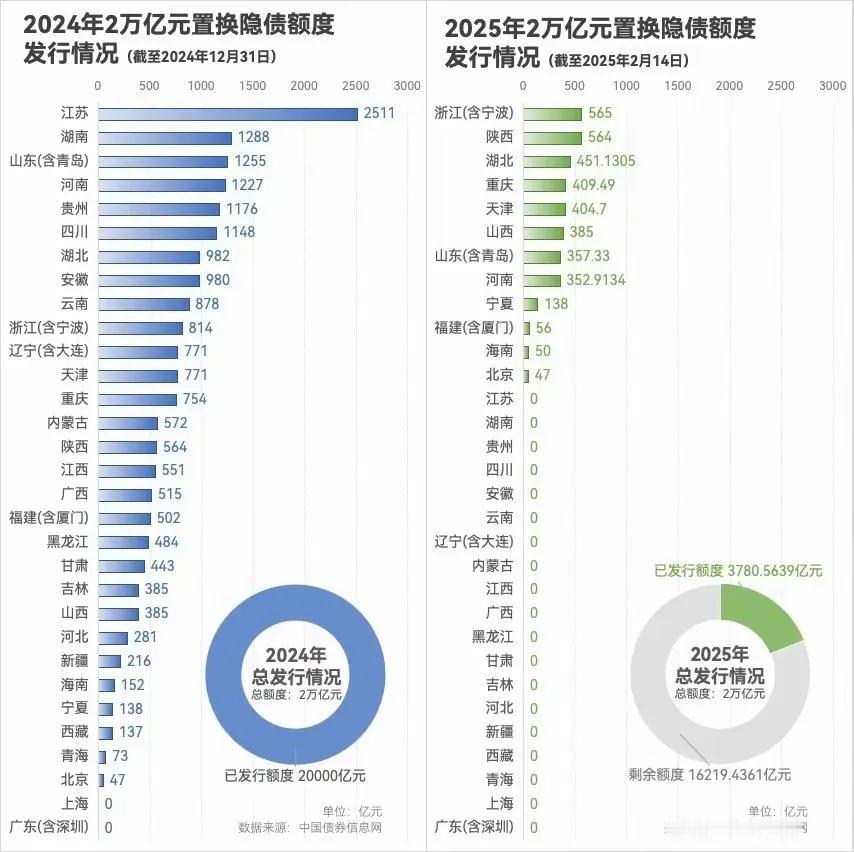 随着各地隐形债务逐渐置换，我感觉经济马上就要反弹恢复了，虽然这个置换并不能从根本