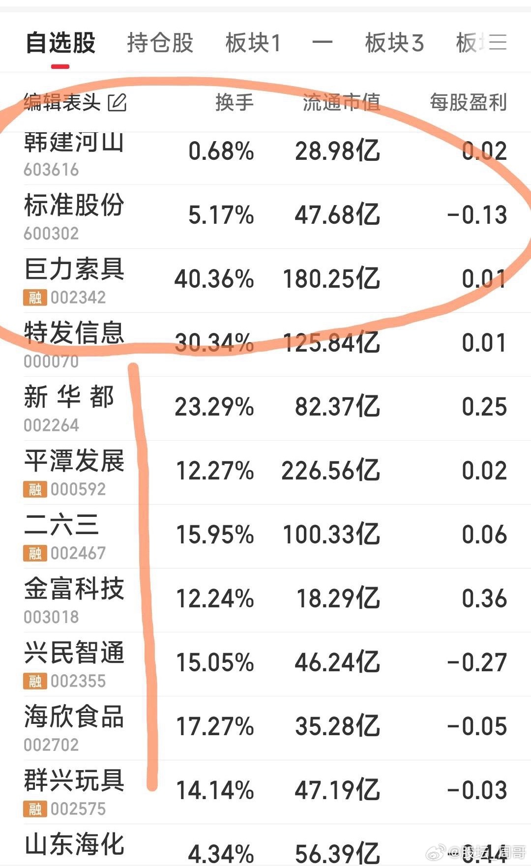 按M4战法做做功课吧。如下图兴民智通，二六三，金富科技，新华都，平潭发展，海欣食