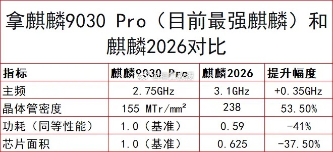周末重磅消息：华为扔出“韬定律V2”王炸！这到底是啥东西，带来哪些改变，又带来哪
